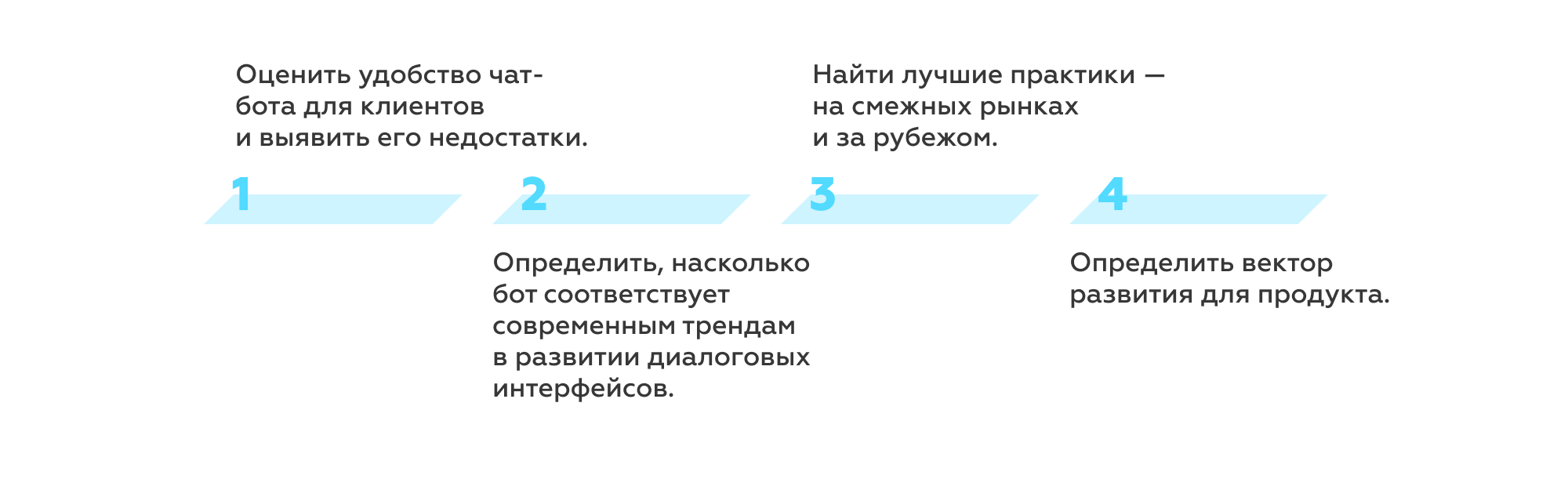 Инфографика: задачи UX/UI-исследования