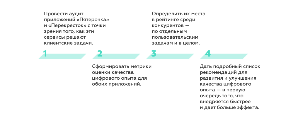 Графика – задачи UX-исследования