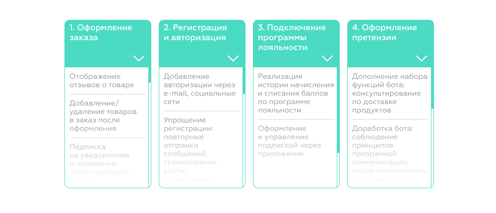 Интеллект-карта по развитию