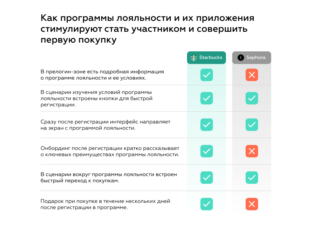 Как мотивировать клиента через программу лояльности - примеры мировых лидеров