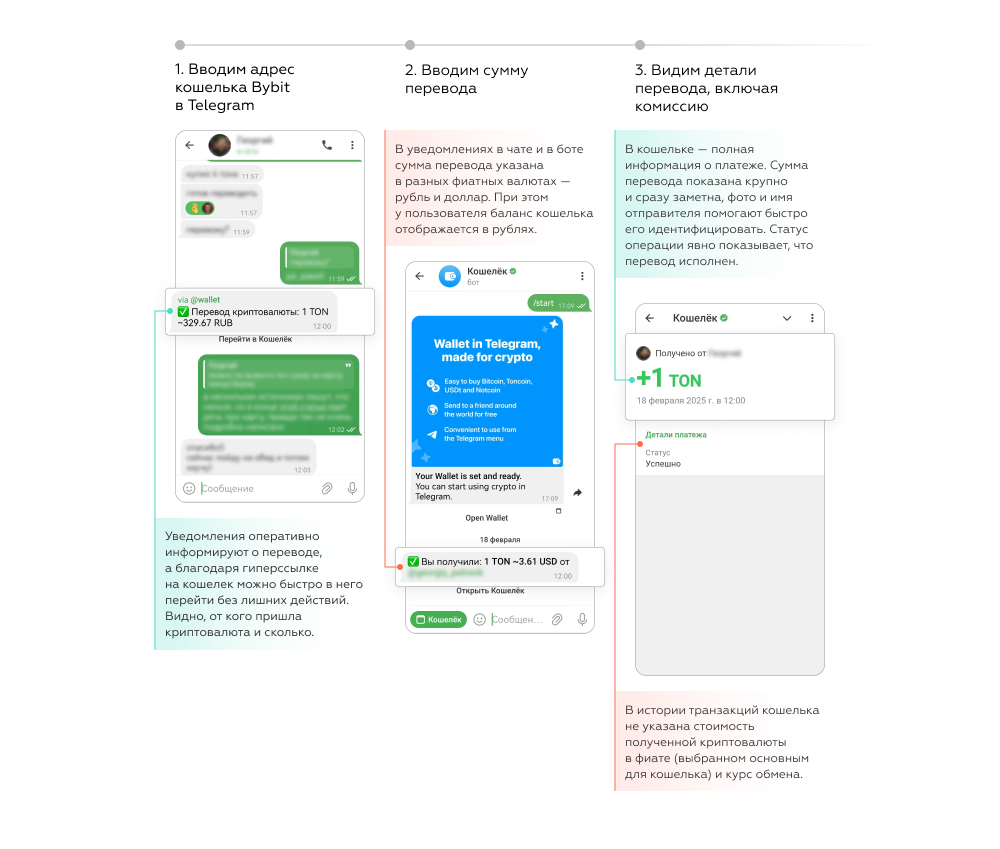Юзабилити процесса перевода TON в Telegram