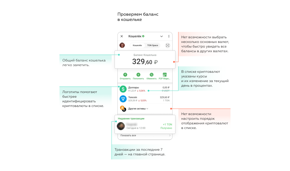 Проверка баланса криптокошелька TON