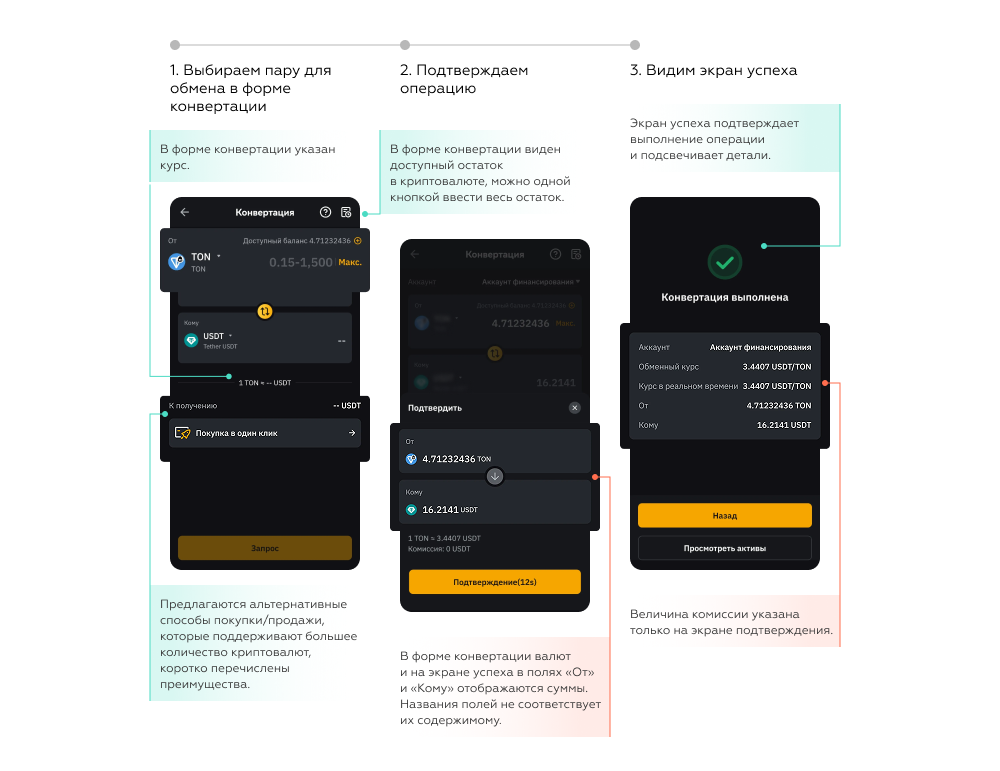 Как обменять TON на USD в криптокошельке