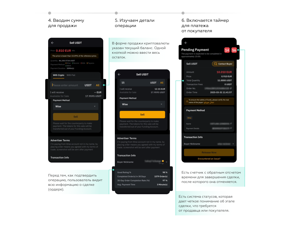 Работа сделок на криптобирже с точки зрения UX