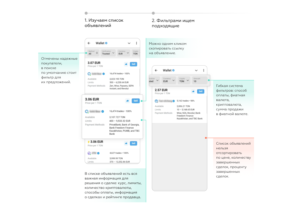 Процесс продажи криптовалюты через интерфейс P2P-маркета в Telegram