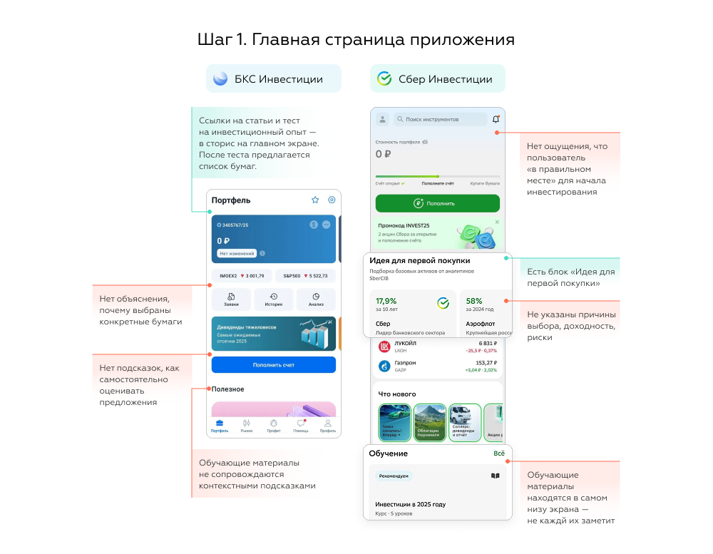 Главные страницы приложений для работы с инвестициями