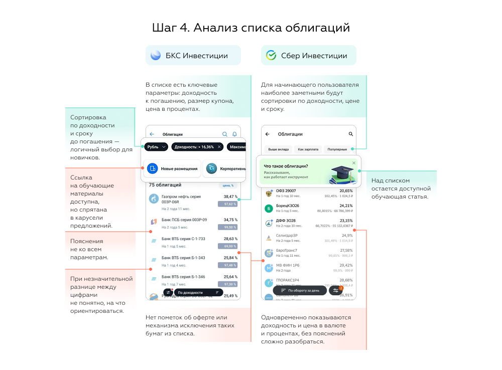 Как выбрать облигацию из списка в приложении для инвестиций БКС или Сбер