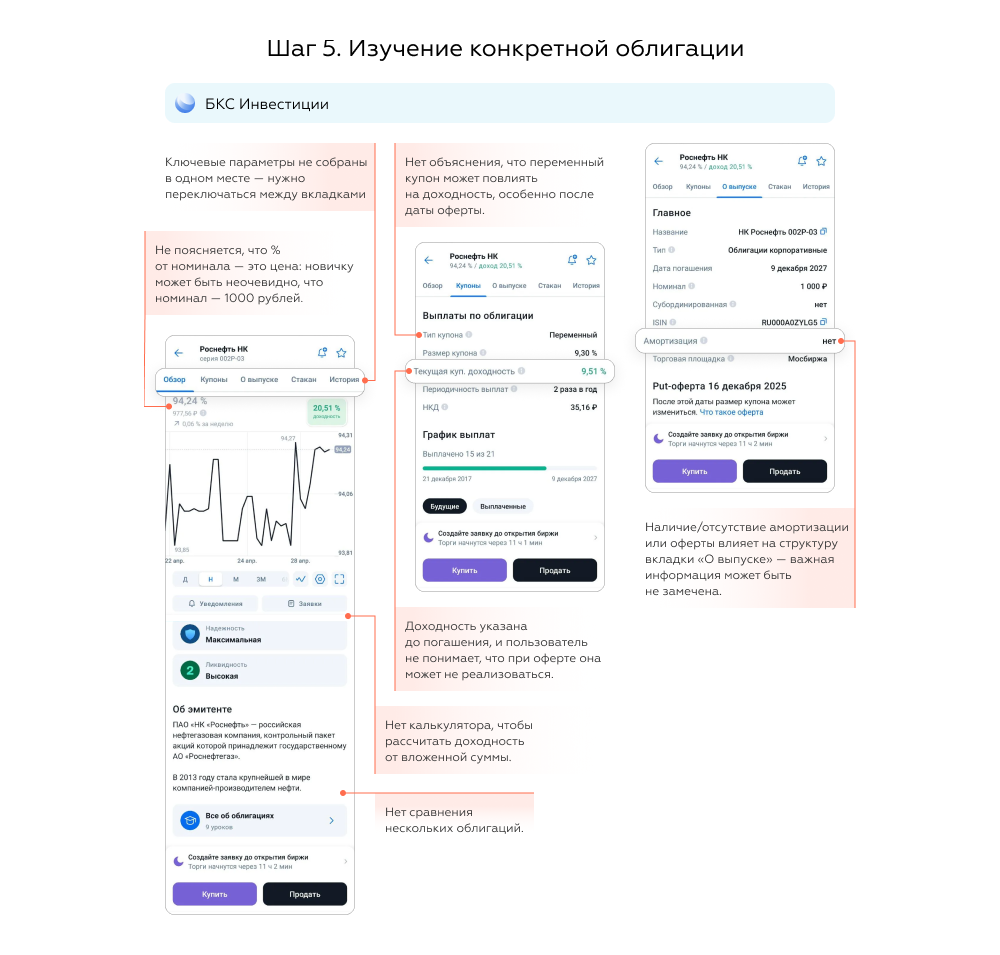 Открыть и изучить отдельную облигацию в приложении БК Инвестиции