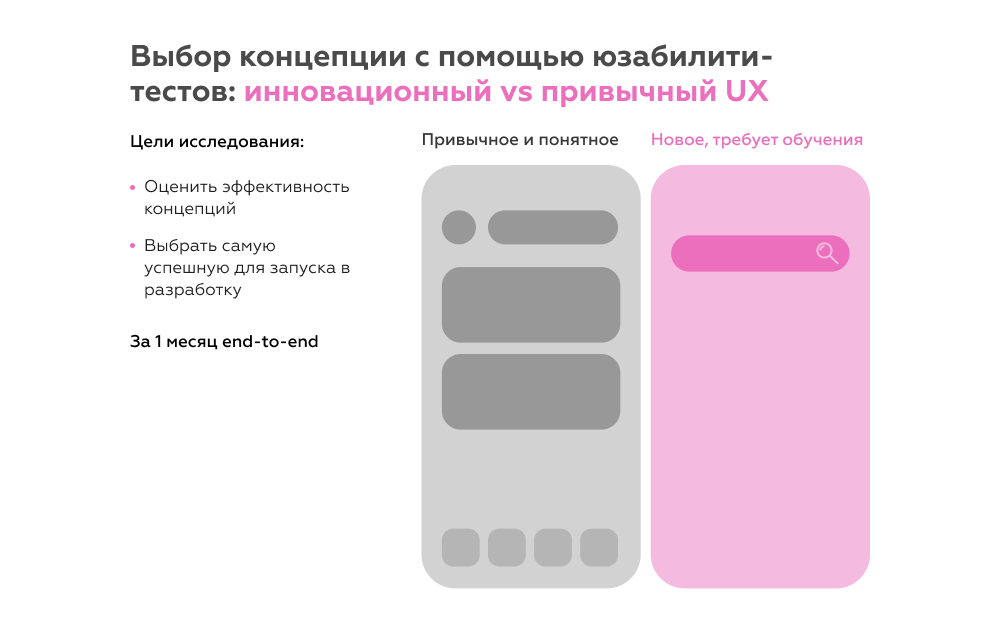 Выбор концепции приложения с помощью юзабилити-тестов
