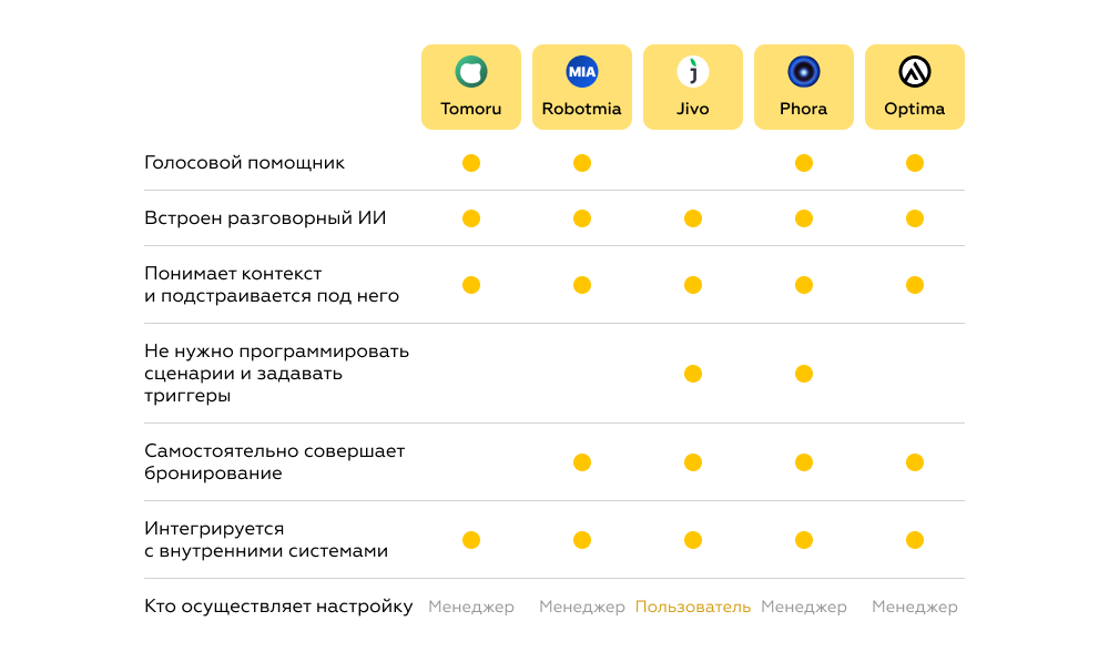 Наиболее универсальные AI-агенты на рынке