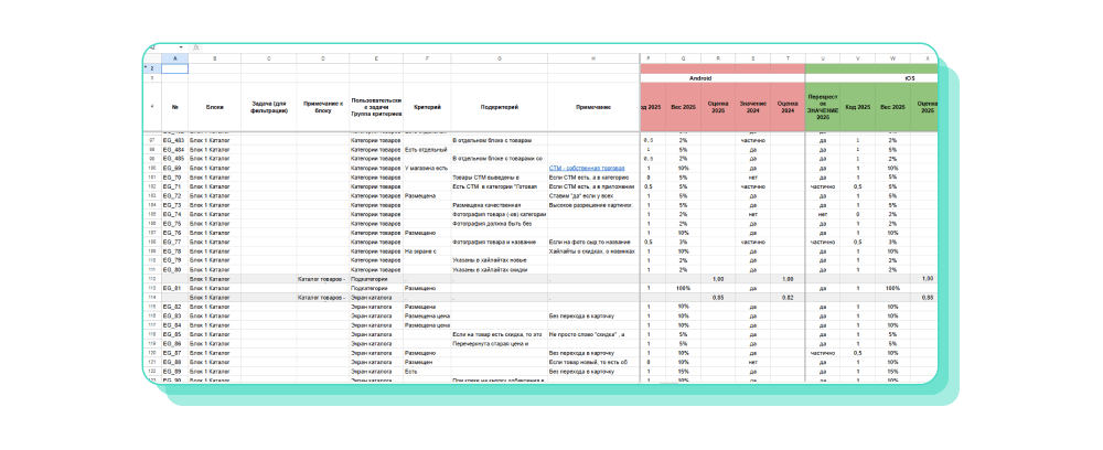 Пример чек-листа для оценки качества UX пользовательского опыта