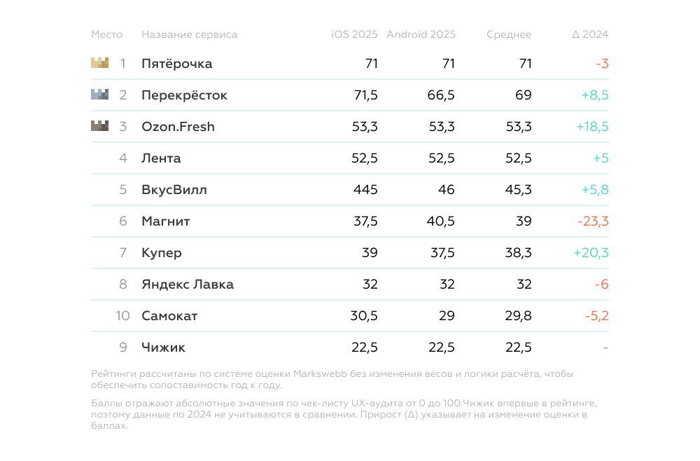 В каких приложениях для ритейла проще получить консультацию