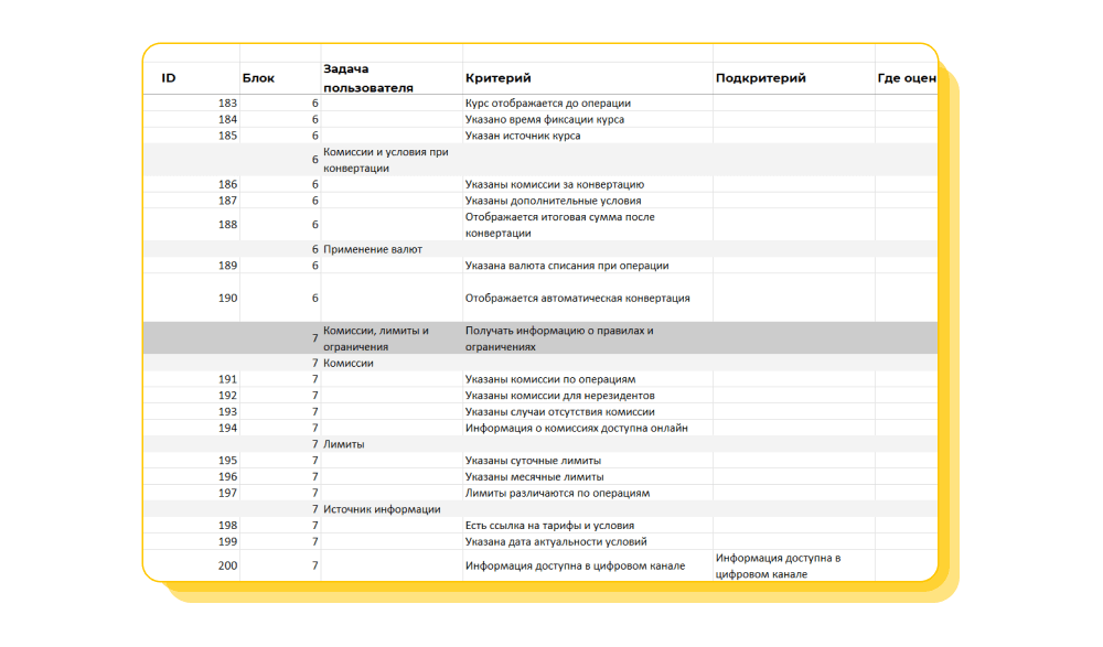 Чек-лист для исследования UX мобильного банка для иностранцев