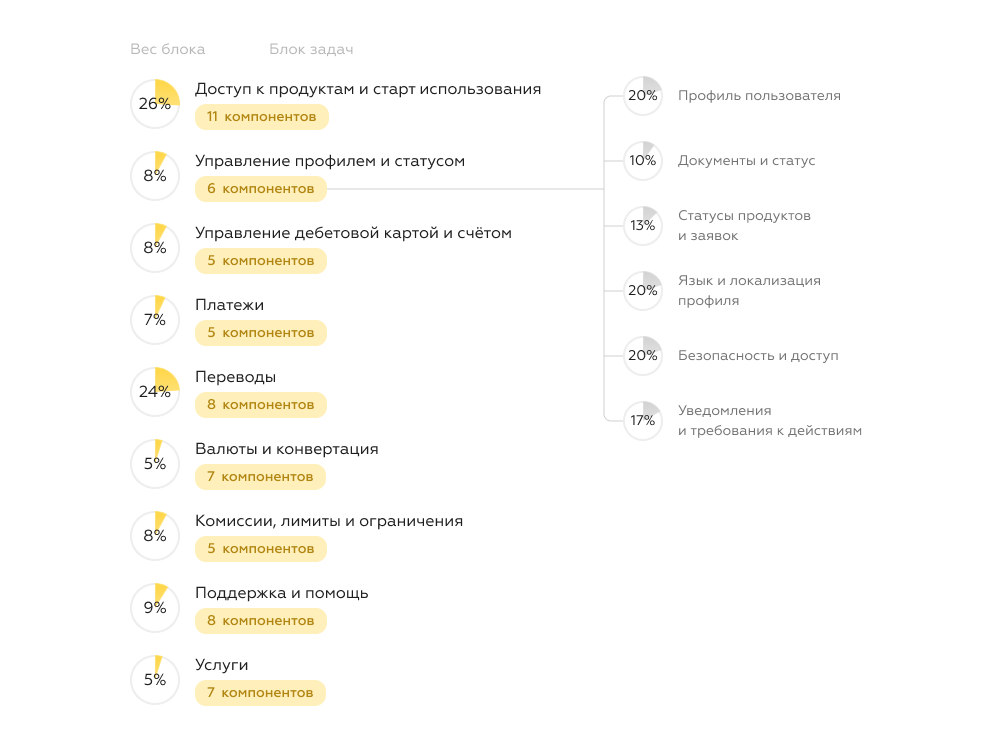 Критерии оценки пользовательского опыта в банках для иностранцев