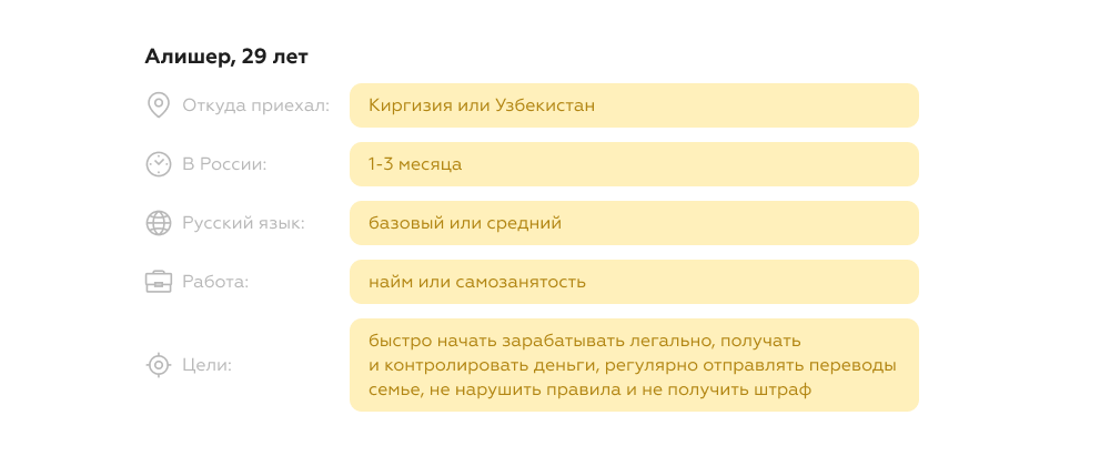 Пример портрета персоны для анализа CJM банковских продуктов