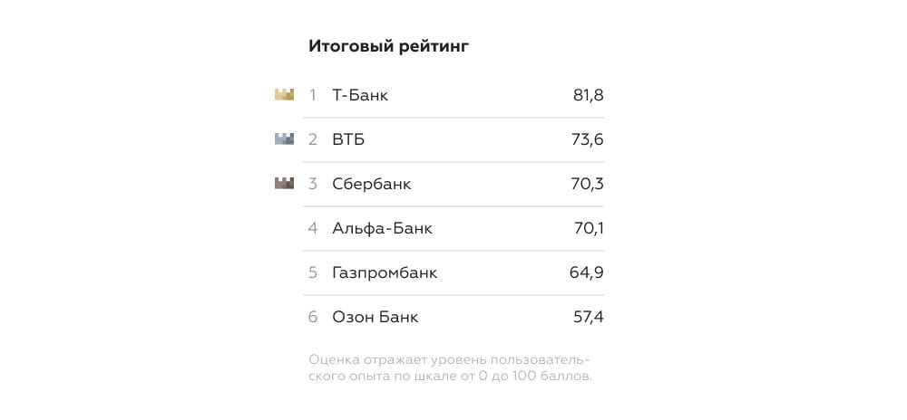 Оценка и рейтинг банков для иностранца в России