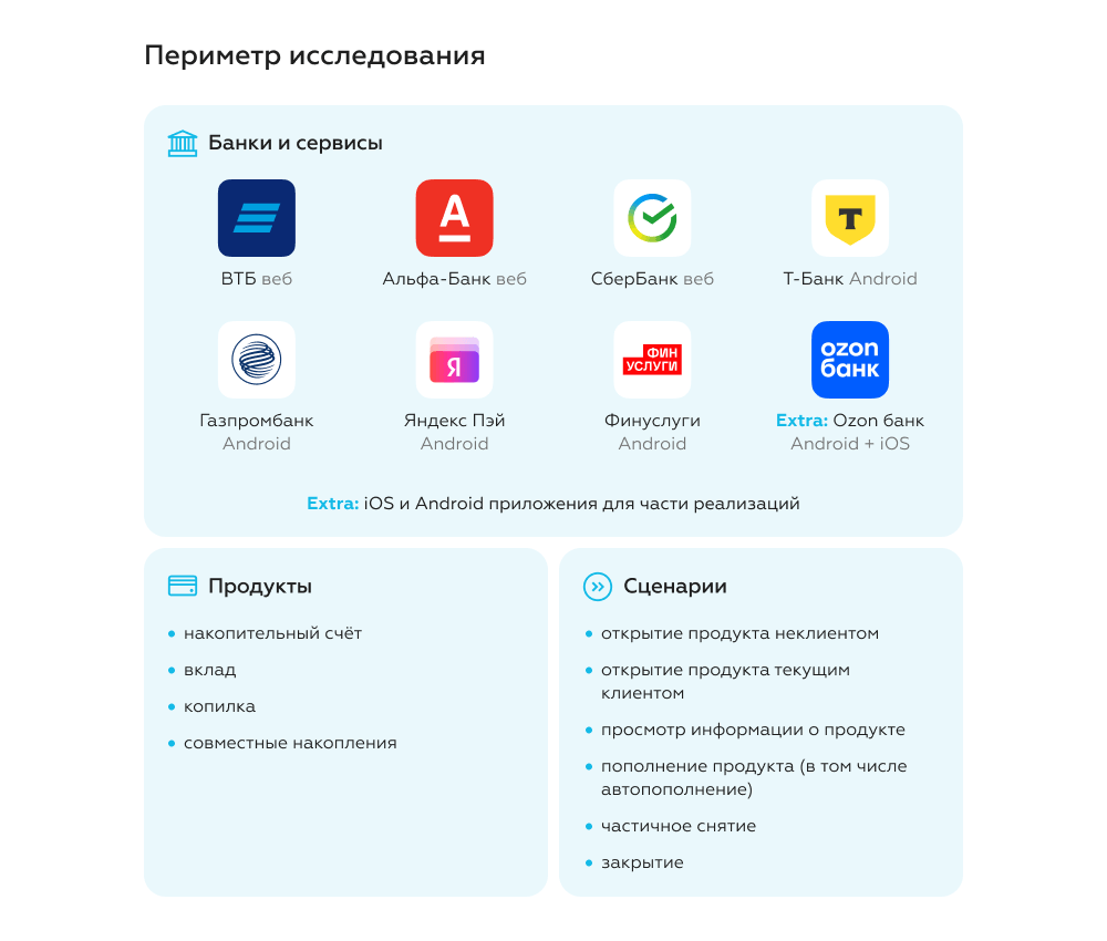 Исследование для роста LTV банка ВТБ