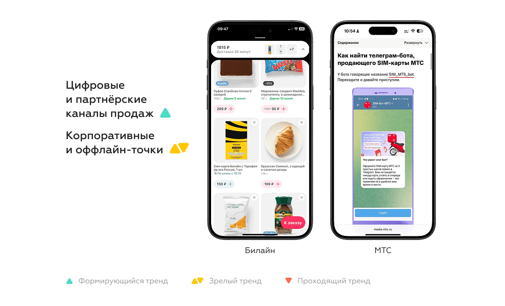 Пример тренда UX для приложения мобильного оператора