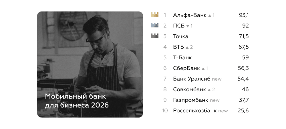 Как изменились мобильные банки для бизнеса в 2016 году, рейтинг