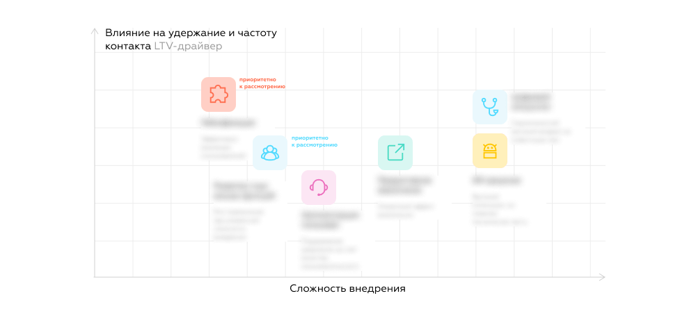 Пример карты цифровых трендов от Markswebb