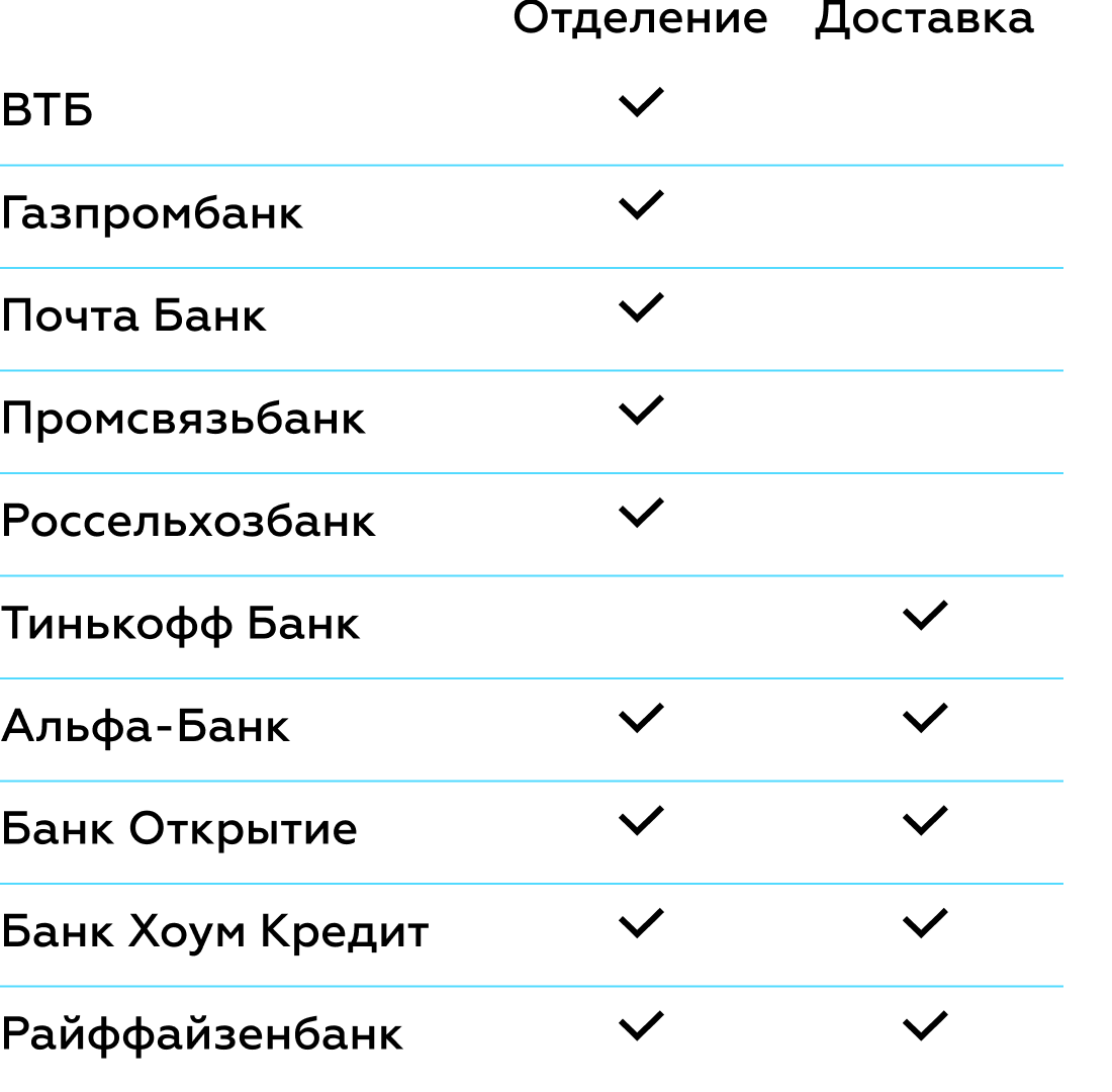 4. Какие банки предлагают доставку кредитов курьерами. Cash Credit Acquisition Rank 2021.png