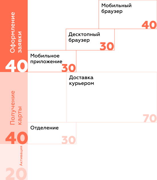 Как цифровая метрика CJM отражает эффективность оформления продукта (1).png