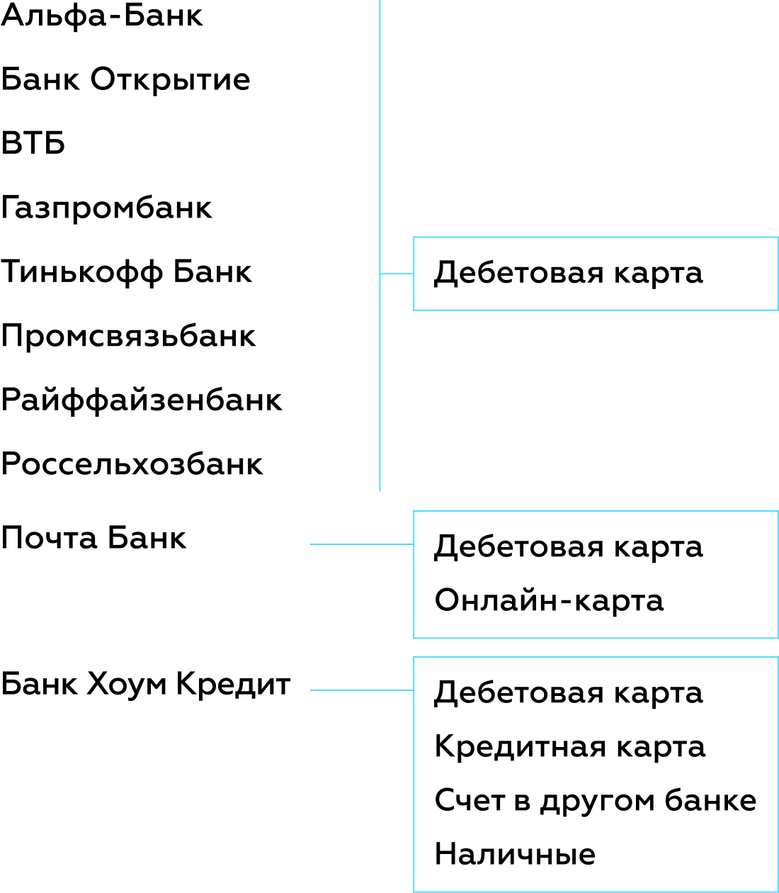 5. Варианты выдачи кредитов в разных банках.png