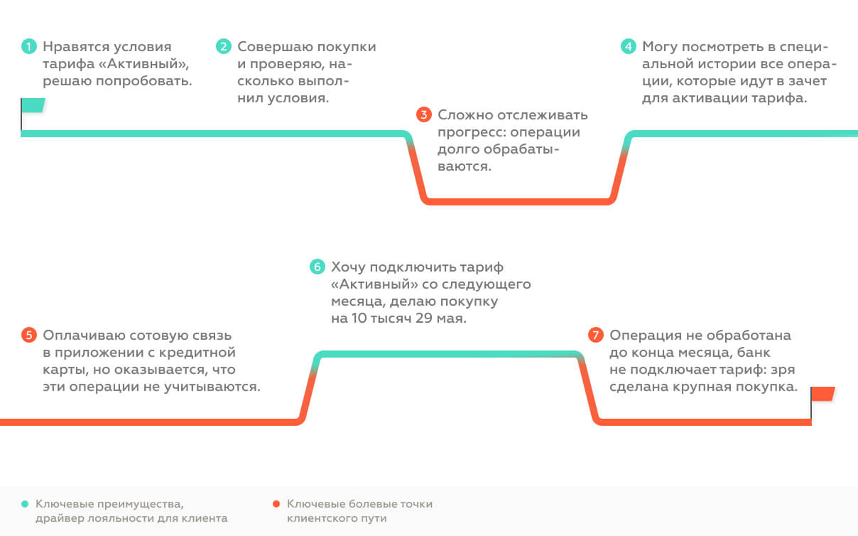В конечном счете удобство определяет частоту использования продукта.jpg