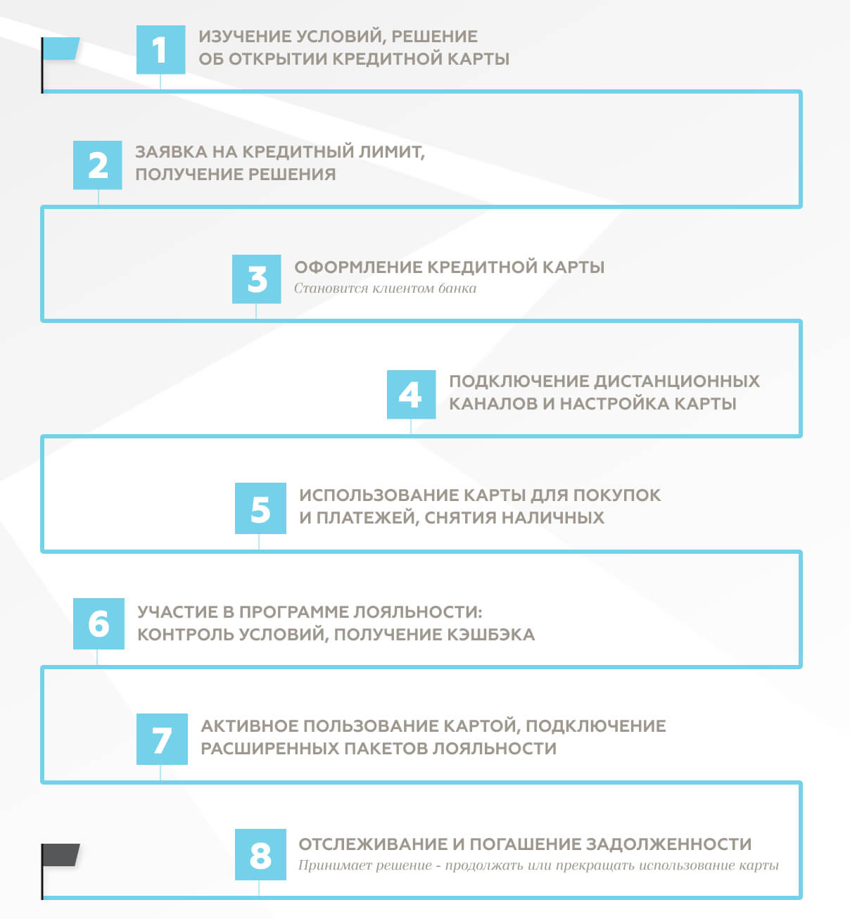 Принципиальная схема клиентского пути.jpg