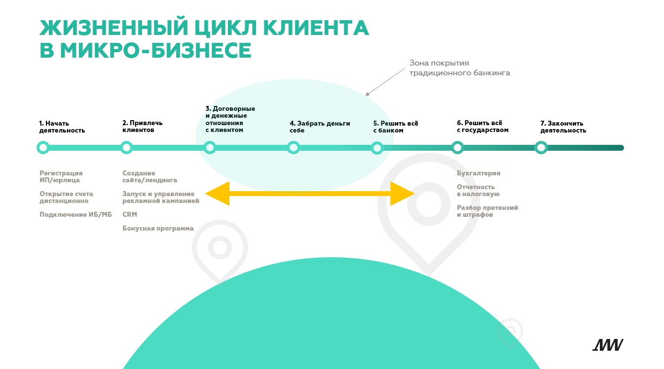 LTV_бизнеса.jpg