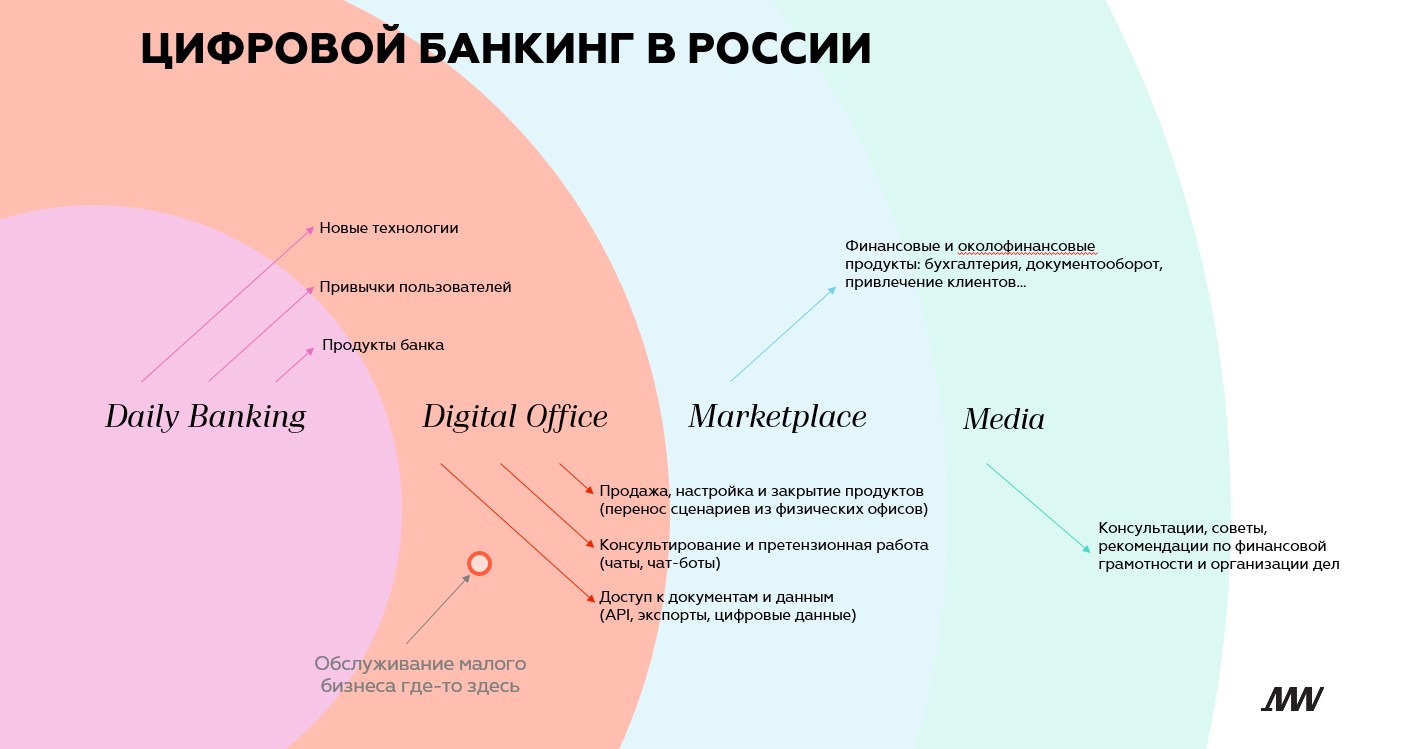Парадигмы_МСБ.jpg