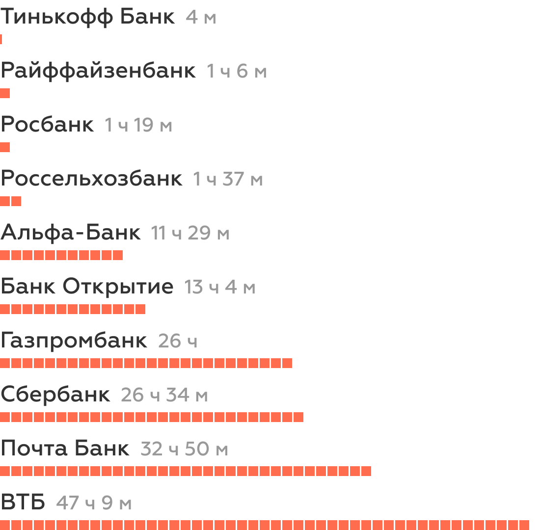 Большинство банков не могу закрыть потребность в продукте здесь и сейчас (1).png