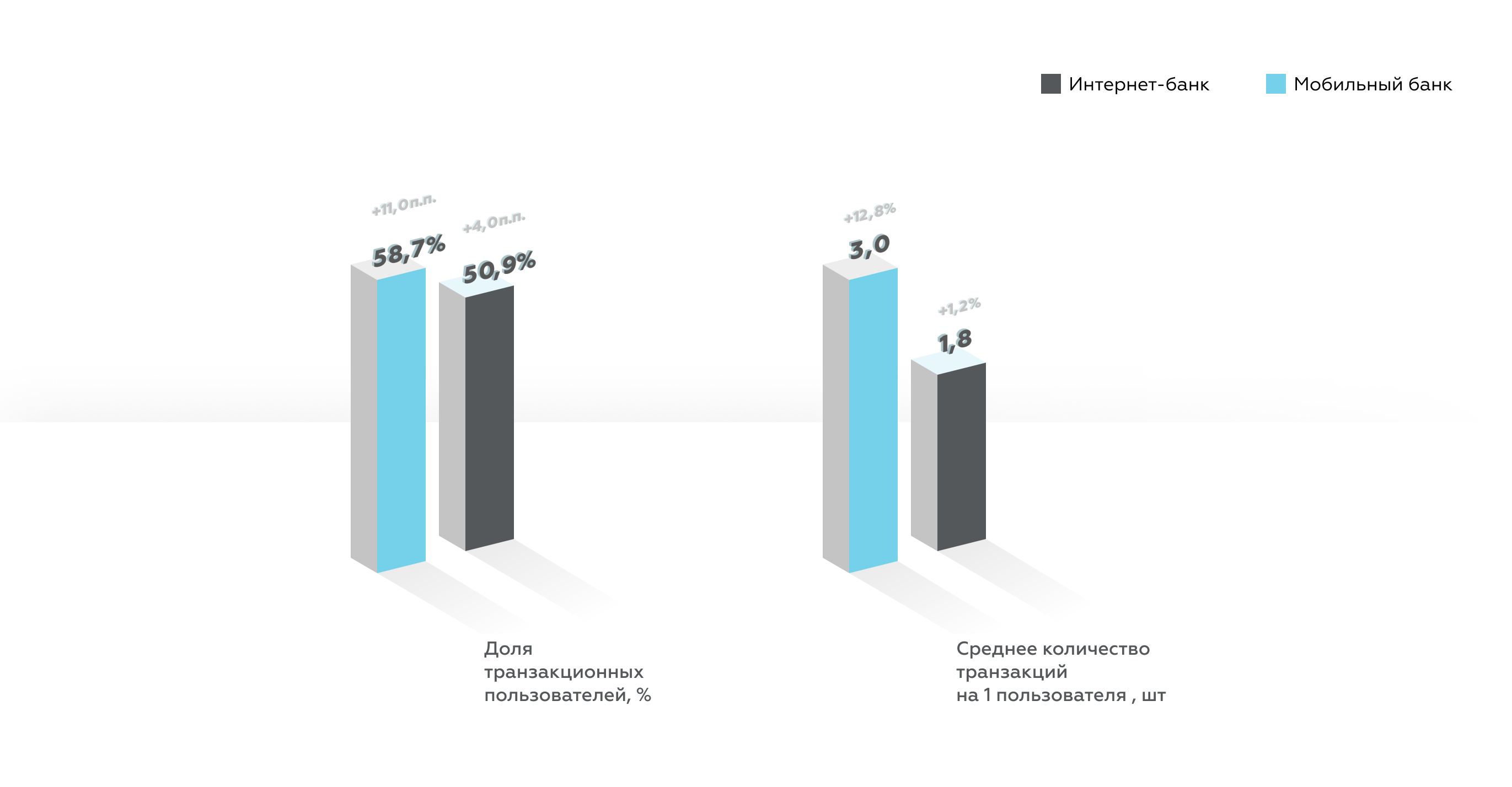 Диаграмма. Доля транзакционных пользователей, % в окт.19.jpg