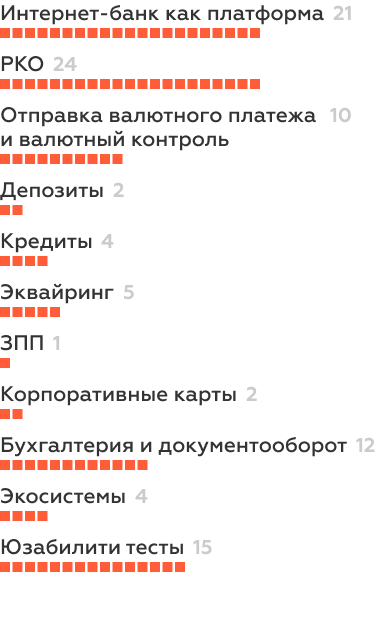 Расчет для микробизнеса Расчет для микробизнеса