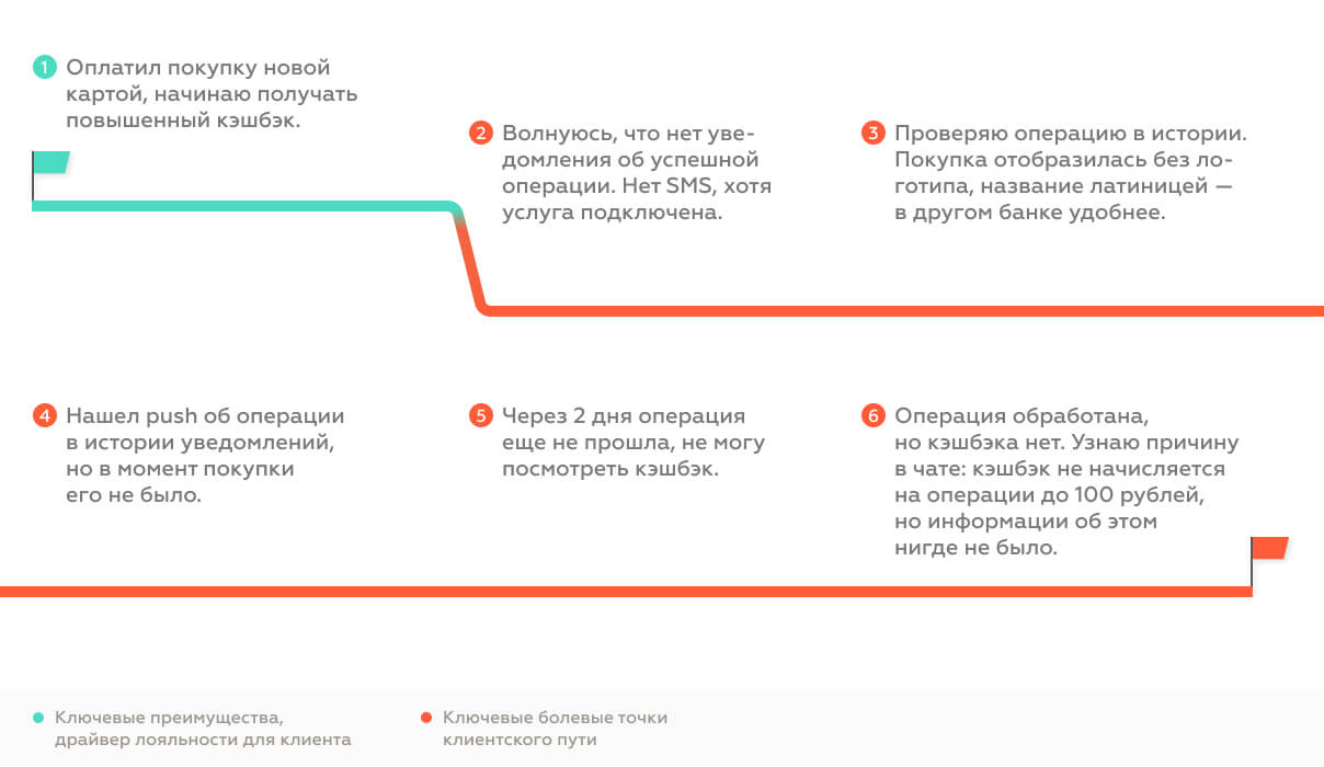 Продукт не будет успешен, если мы сформировали ложные ожидания у клиента.jpg