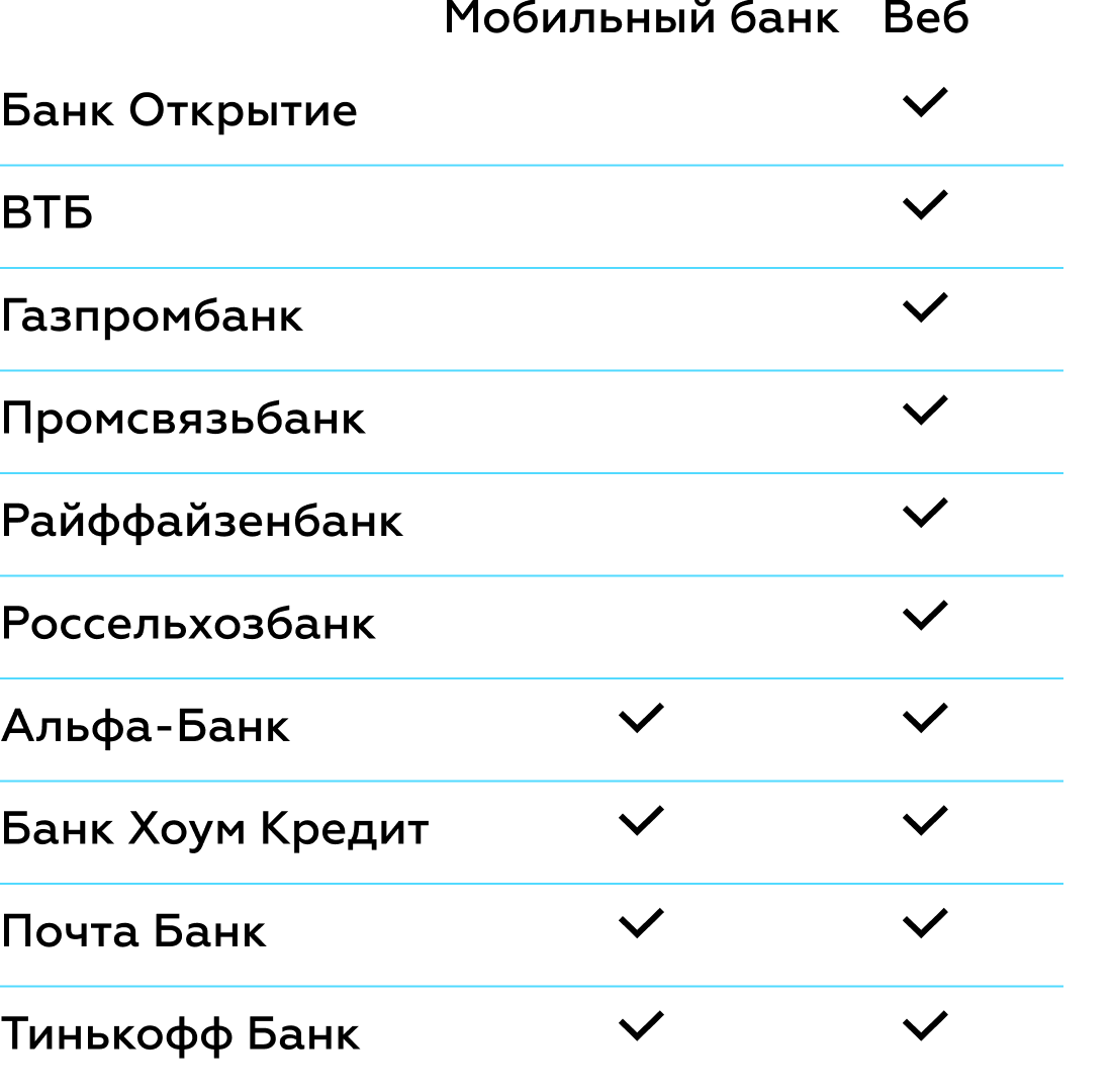 1. Поддерживаемые каналы оформления заявок. Cash Credit Acquisition Rank 2021.png