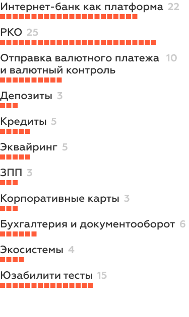 Расчет для МСБ Расчет для МСБ