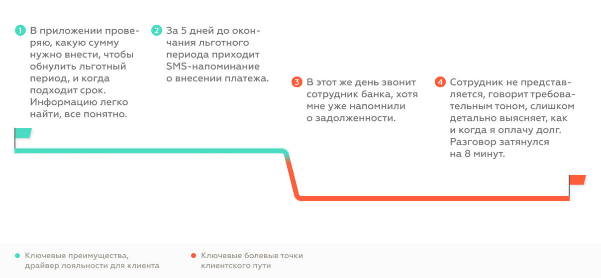 Нужно, знать, где в отношениях с клиентом наступает решающий момент, и там важно быть на высоте.jpg