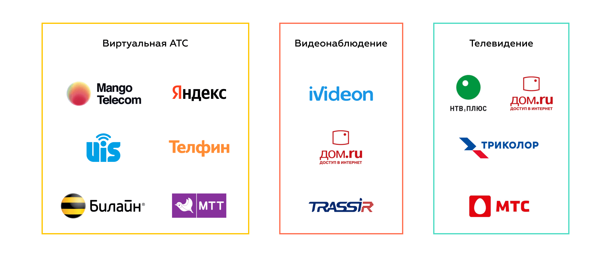 Пакеты каналов ростелеком цена. Конкуренты Ростелекома. Ростелеком сравнение с конкурентами. Оценка качества обслуживания Ростелеком. Телевидение от Ростелеком.