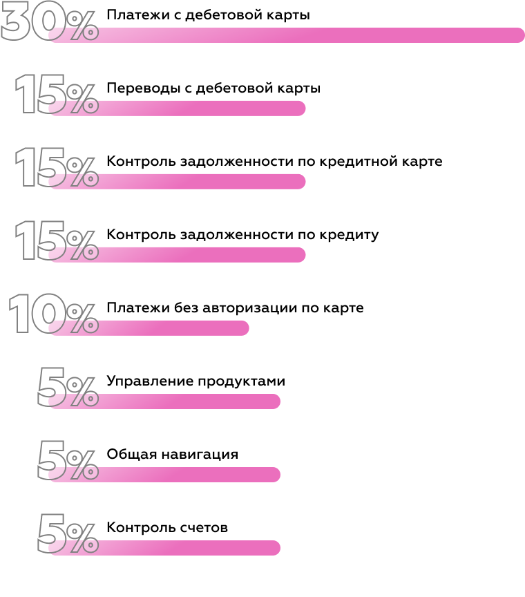 Diargam ATM2.png Diargam ATM2.png